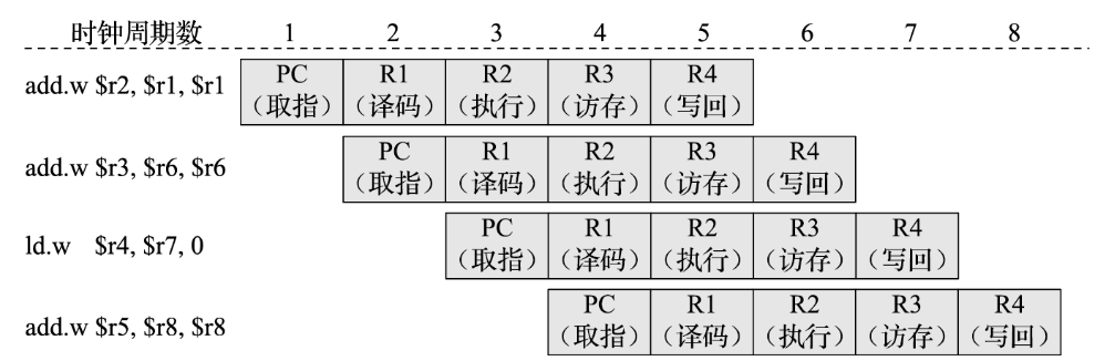 cpupipeline