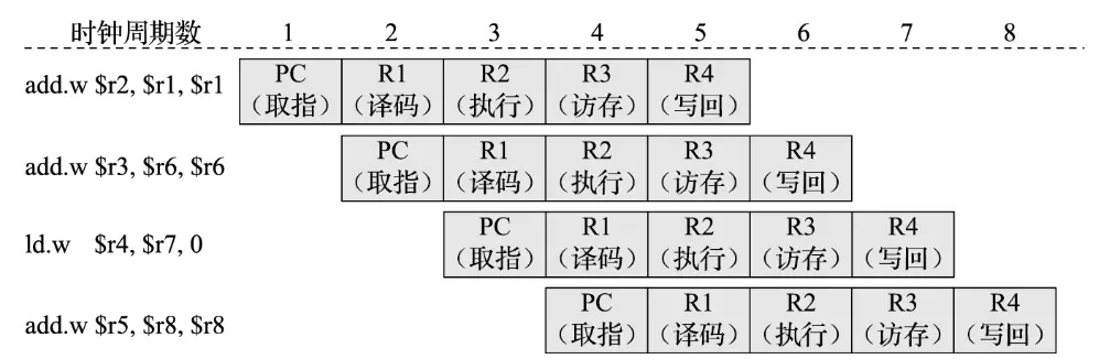 cpupipeline