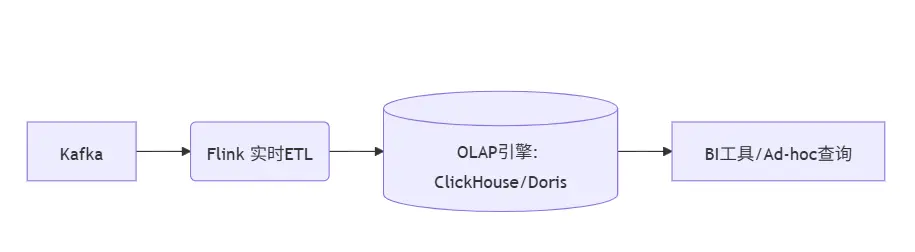 onlineprocess