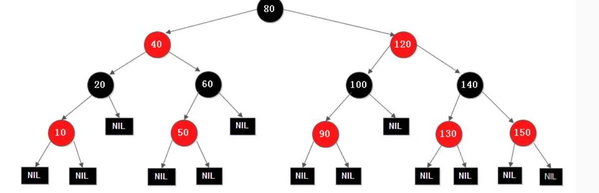 rbtree